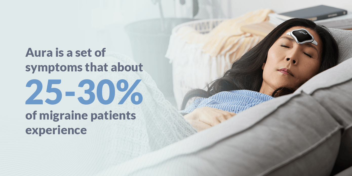 aura is a set of symptoms that about 25-30 % of migraine patients experience