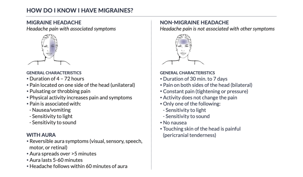 Migraine vs. Headache