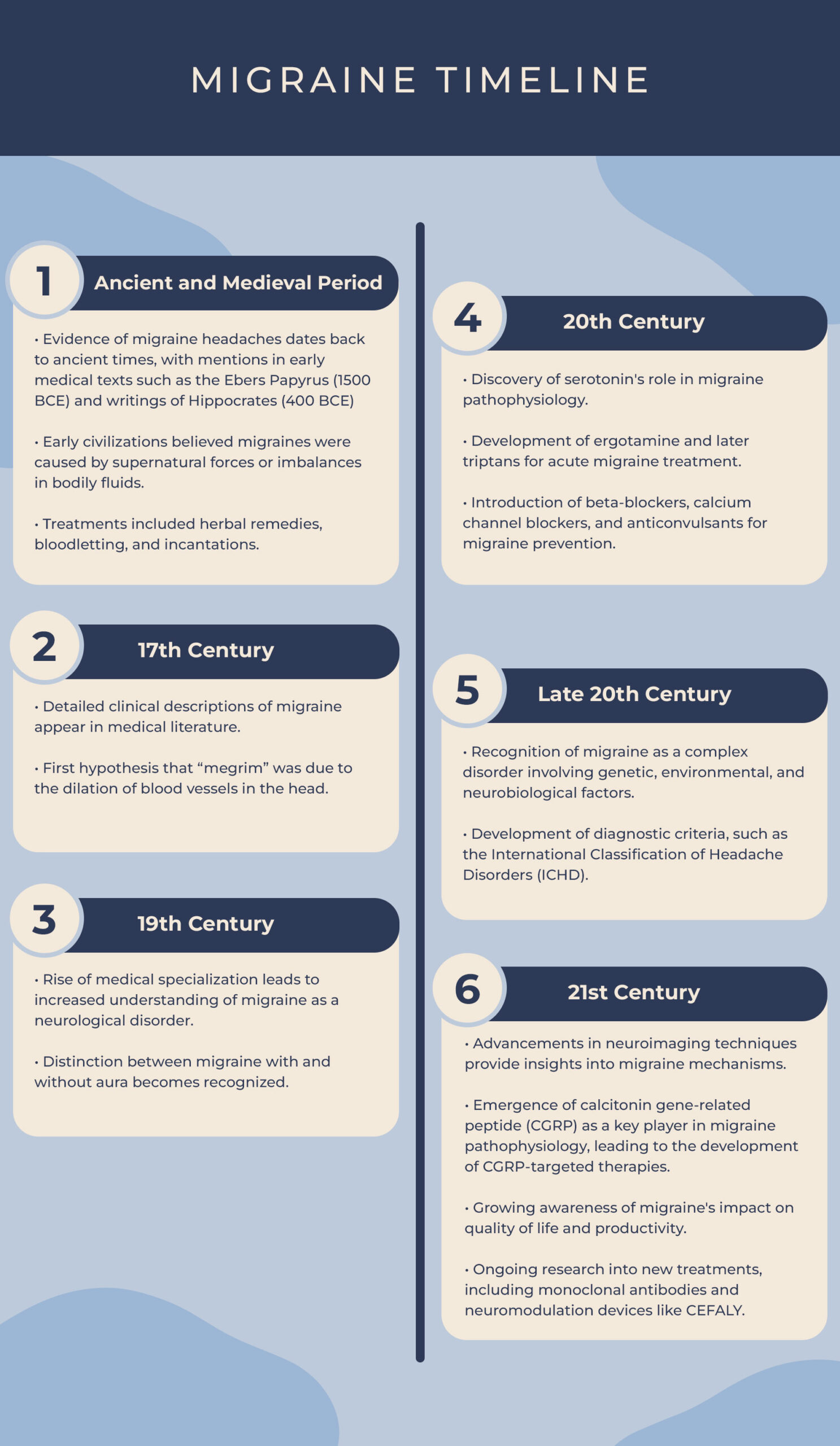 a timeline of the history of migraine