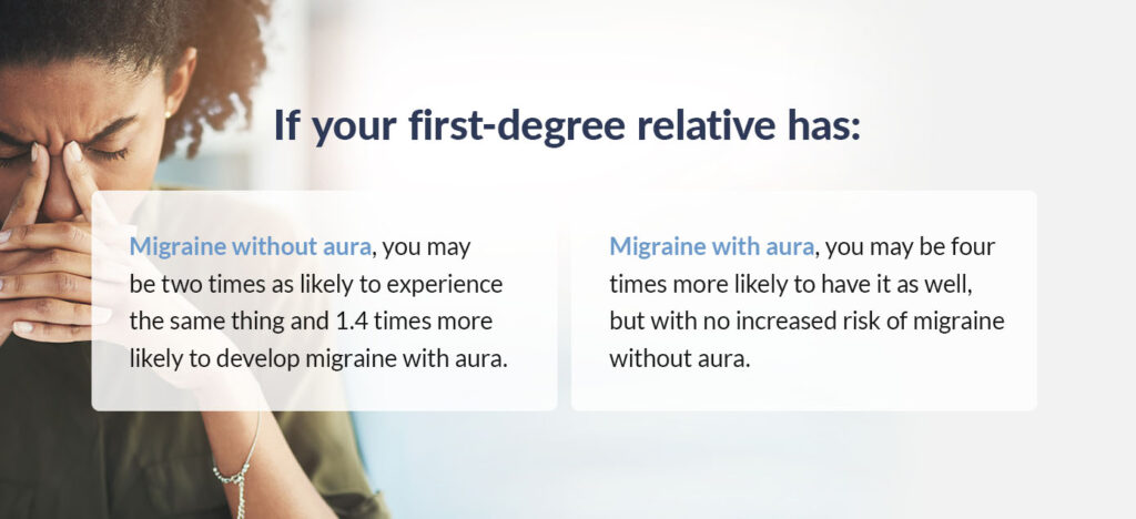 first-degree relative migraine connection